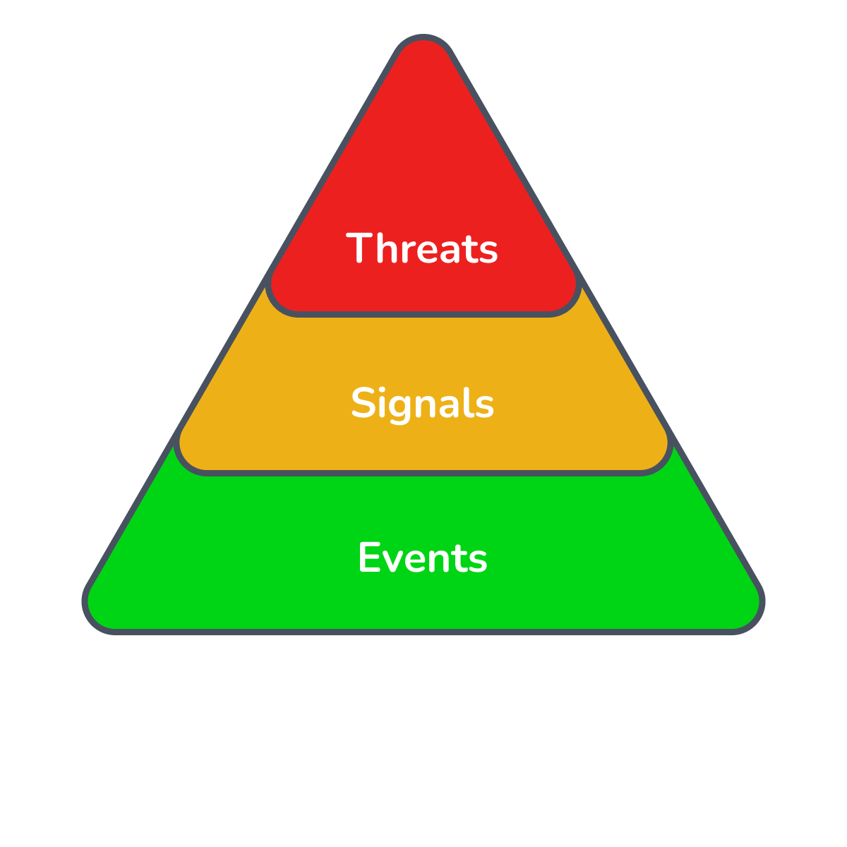 Secure60 Architecture