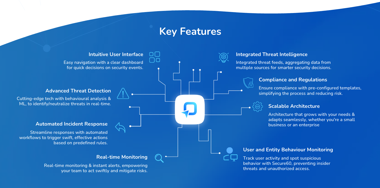 Secure60 Key Technical Features